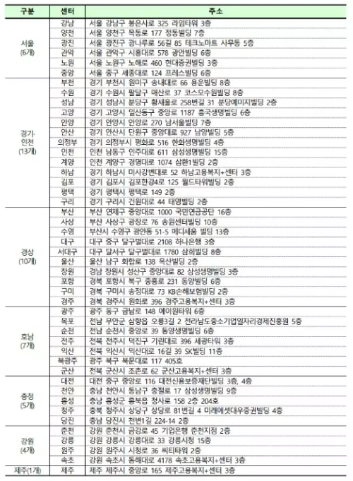 방문센터