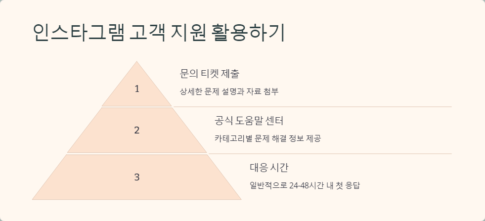 2단계인증