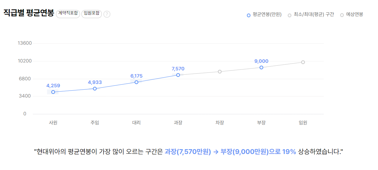 현대위아 기업 평균 연봉 및 성과급