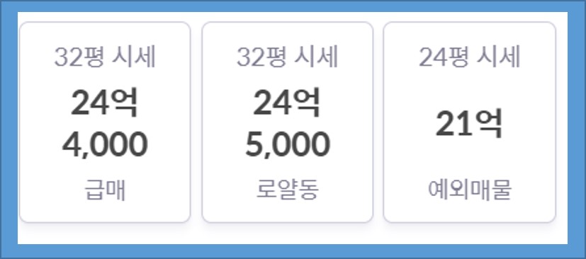 개포재건축 시세