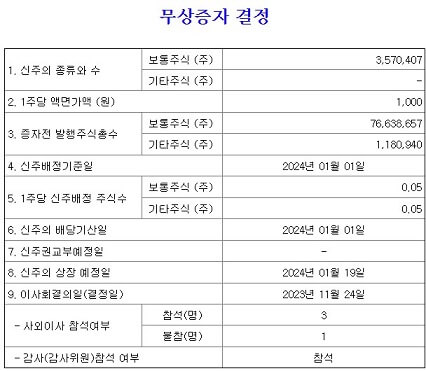 유한양행-무상증자-공시