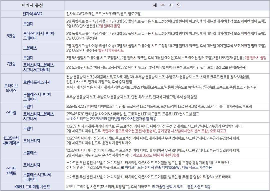 자동차-패키지-옵션표