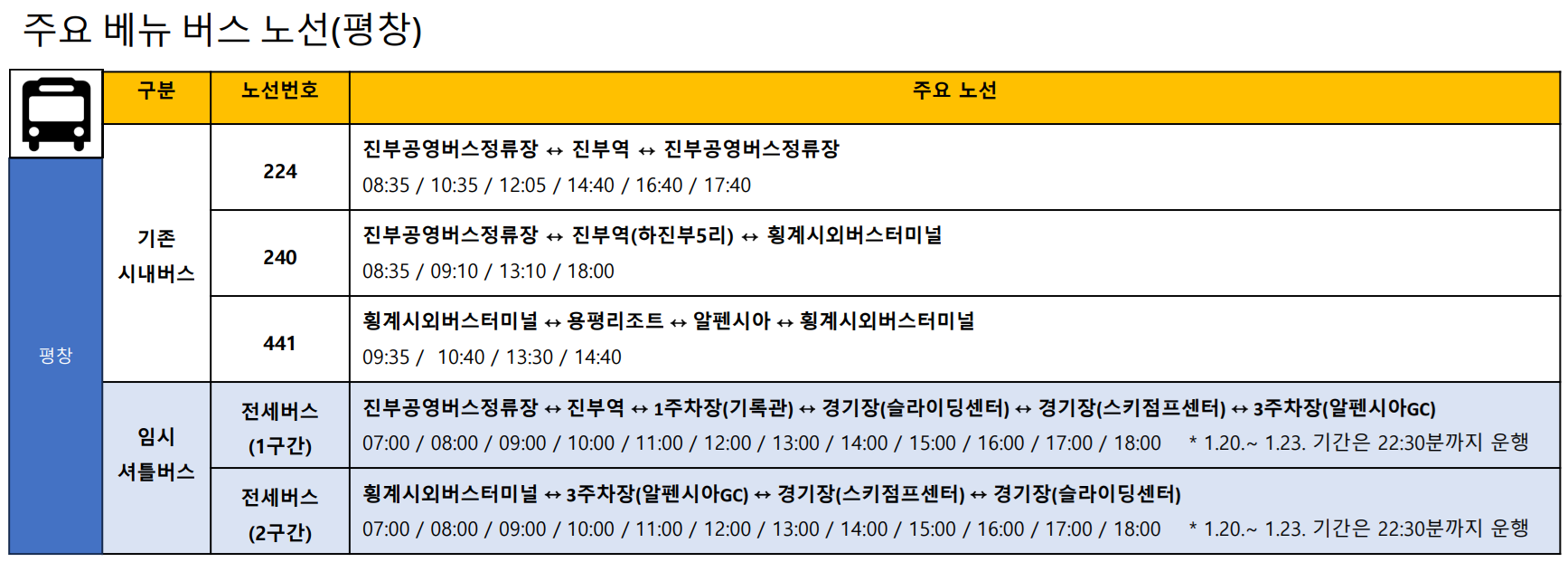 평창 셔틀 운행 정보