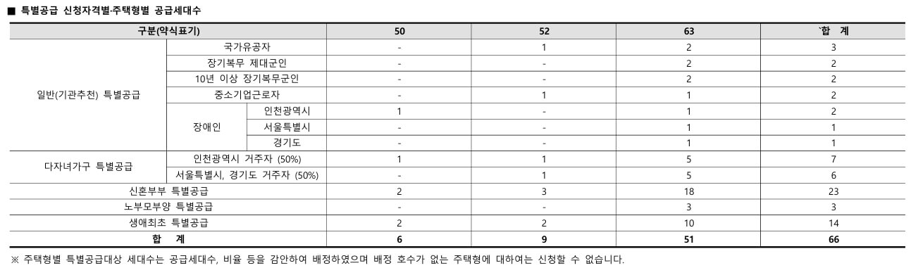 더센트럴 부평 분양정보 알아보기