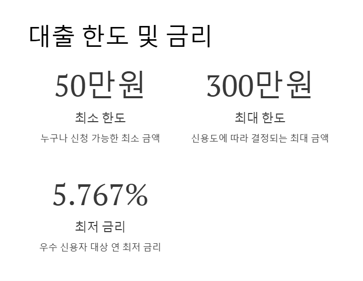 대출 한도와 금리 1