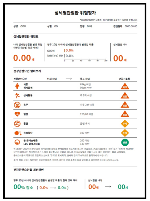 심뇌혈관 질환 종류와 예방방법에 대한 정보 모음