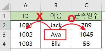  VLOOKUP은 그만! XLOOKUP, INDEX/MATCH를 사용해 보자.