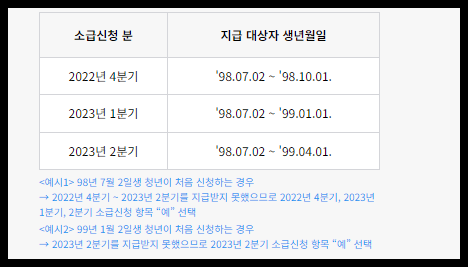 경기도 청년기본소득 소급신청 방법