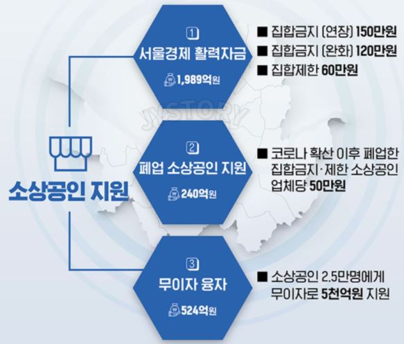 소상공인 새희망 자금