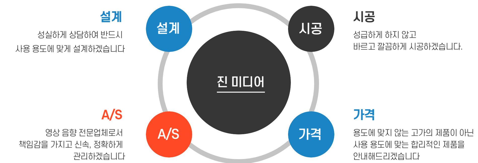  진미디어