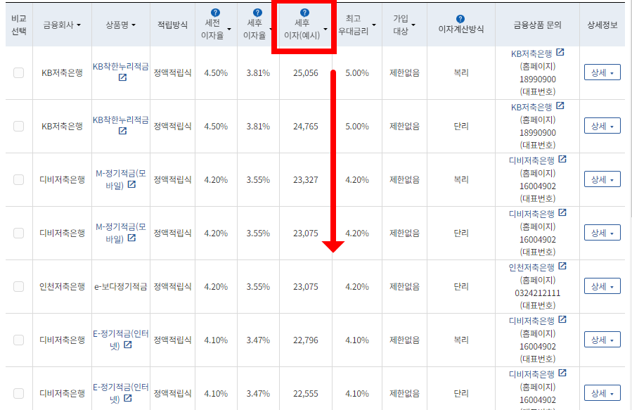 금융상품 한눈에