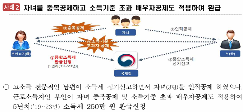 과다환급 사례2