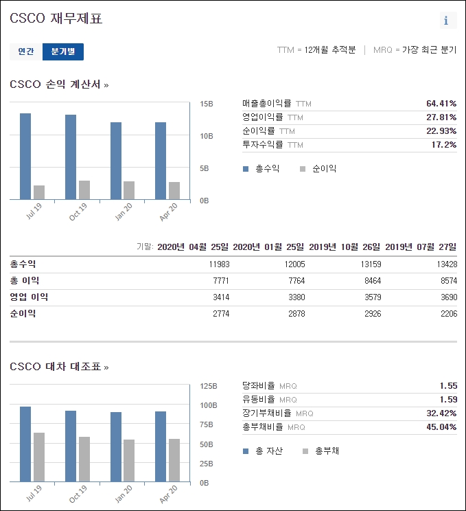 시스코 재무제표