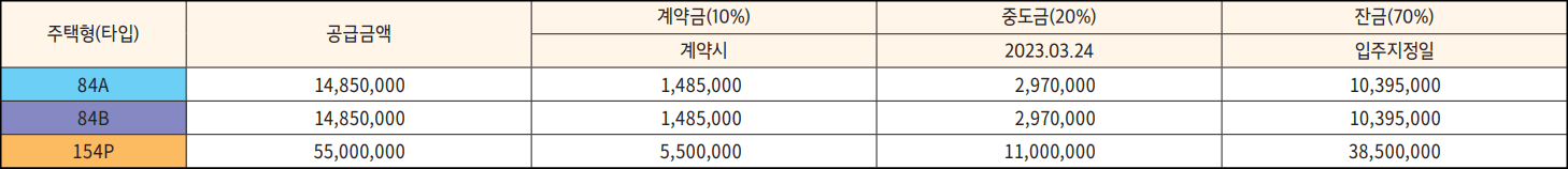 이편한세상-사천-스카이마리나-발코니확장비