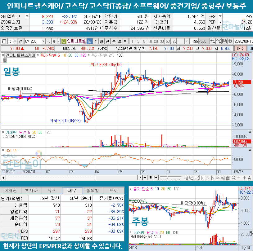 헬스케어_관련주_인피니트헬스케어