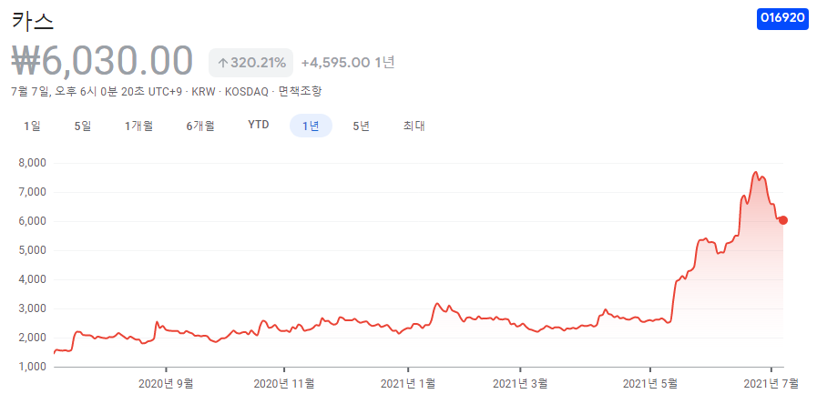 정치 테마주-10종목