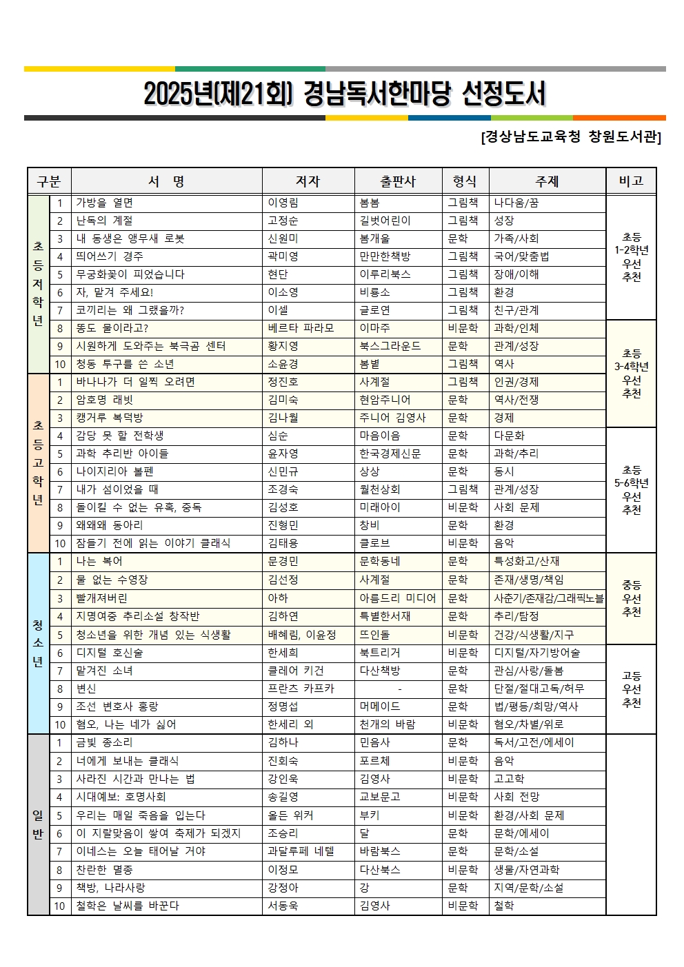 2025년 경남독서한마당 선정도서 전체 목록