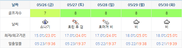 5월23일 정남진CC JNJCC 날씨