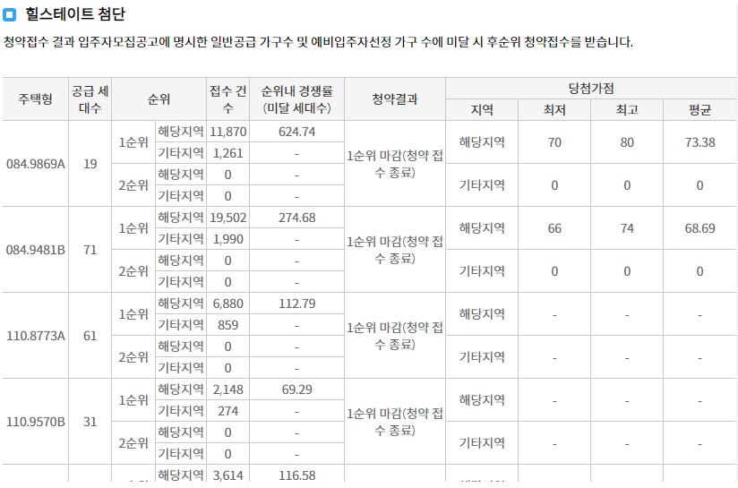 힐스테이트첨단센트럴-9