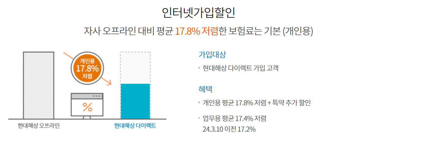 현대해상 다이렉트 자동차보험