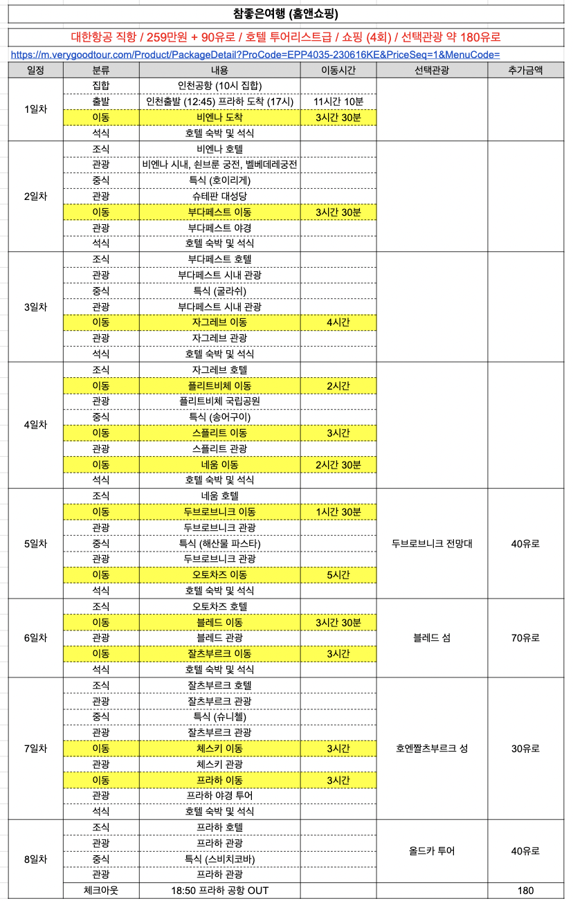 패키지여행 일정을 엑셀 표로 정리