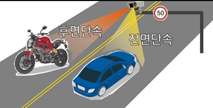 양방향 속도위반 카메라 단속 - 출처 경찰청