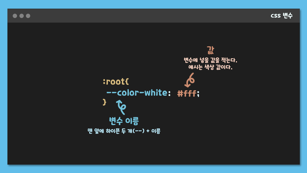 변수 작성 형식