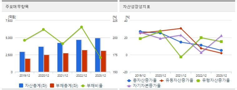 켐트로닉스 재무지표