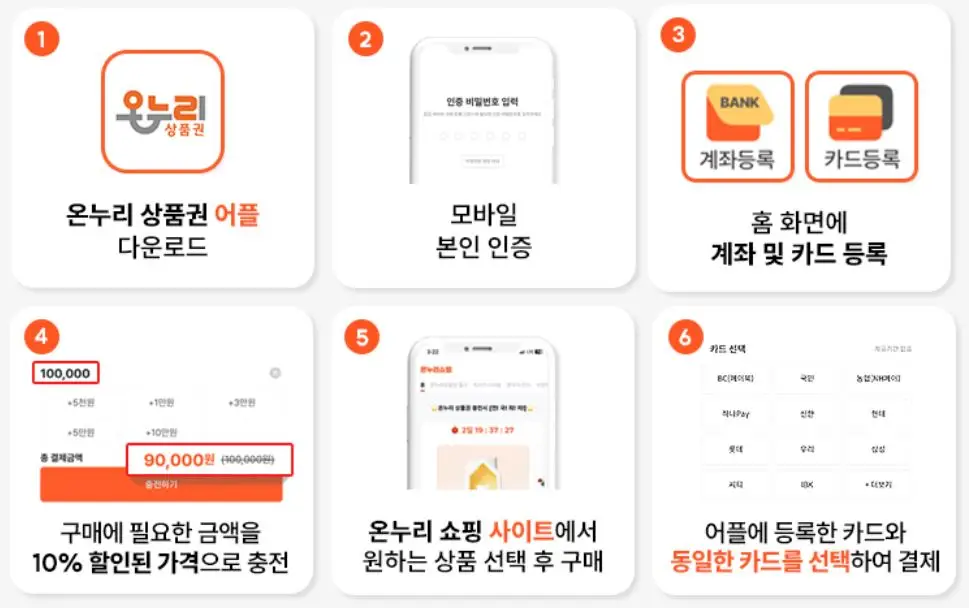 온누리쇼핑-사이트에서-물건-구매하는-방법