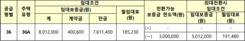 임대보증금