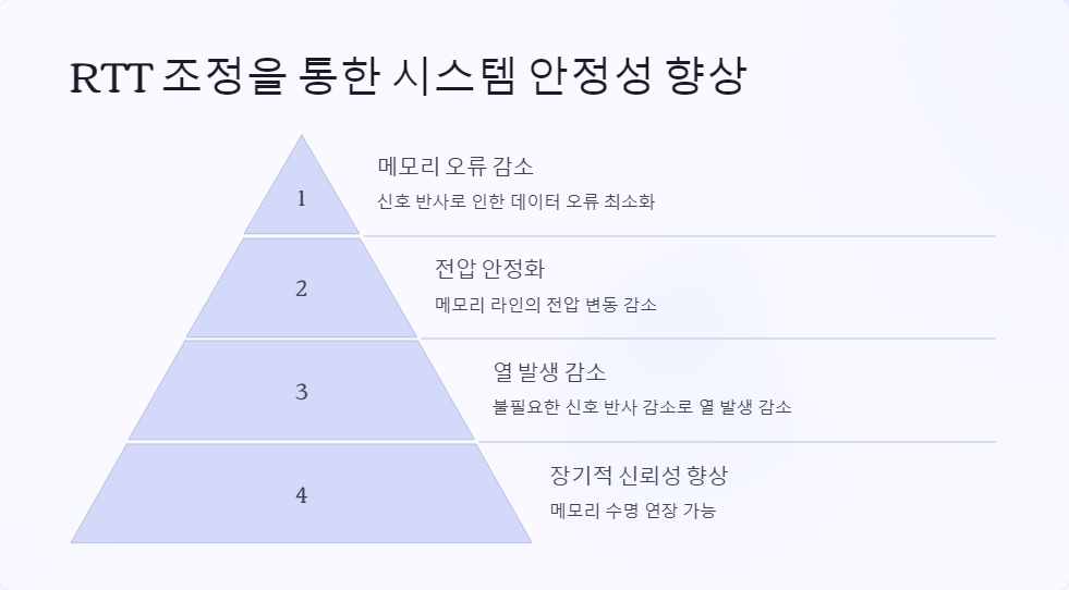 시스템안정성