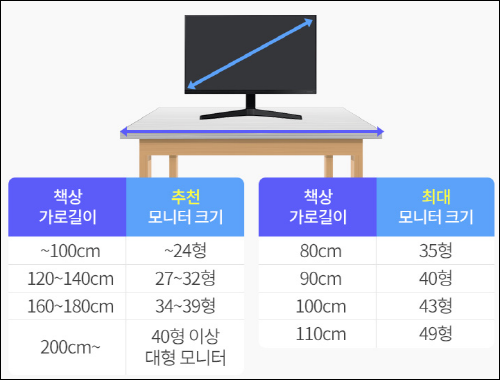 듀얼 모니터 인치 크기