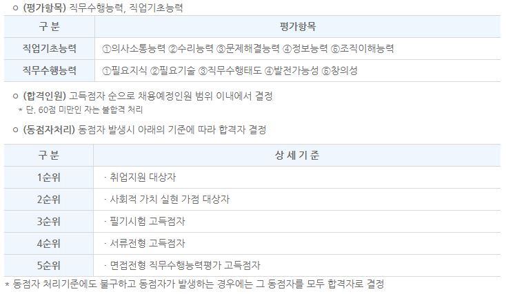 한국부동산원 채용 면접 평가방법