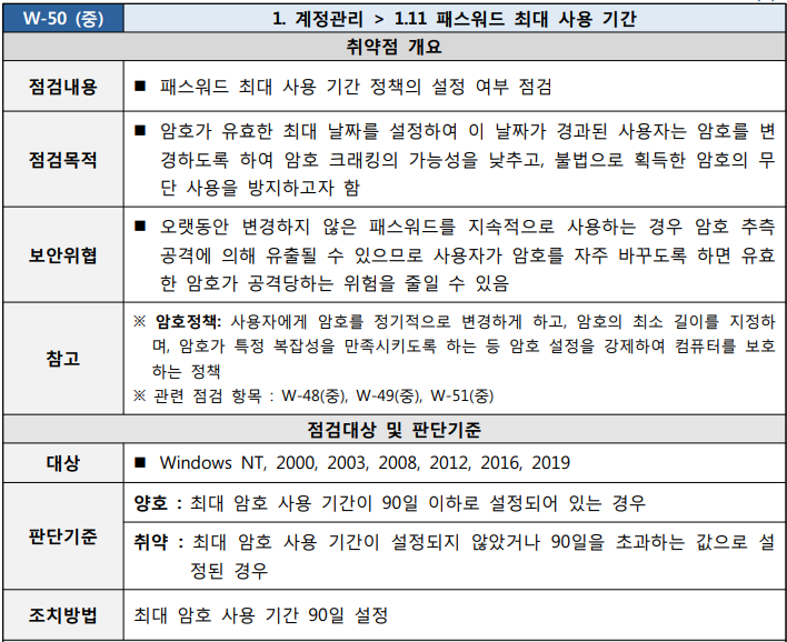  [W-50] 1. 계정관리 1.11 패스워드 최대 사용 기간
