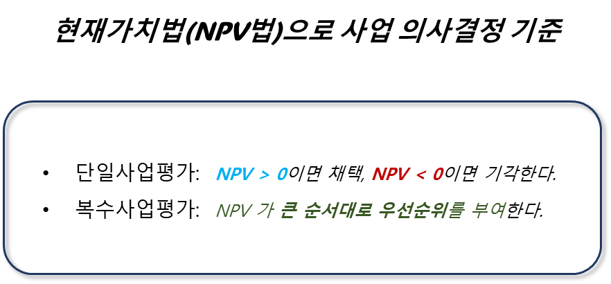 현재가치법(NPV법)으로 사업 의사결정 기준