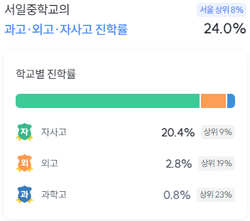 서울원촌초등학교 이미지