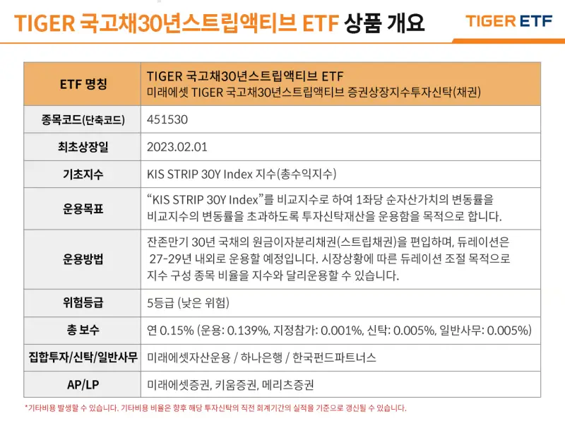 TIGER국고채30년스트립액티브ETF_상품개요