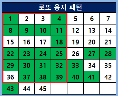 용지 패턴 분석