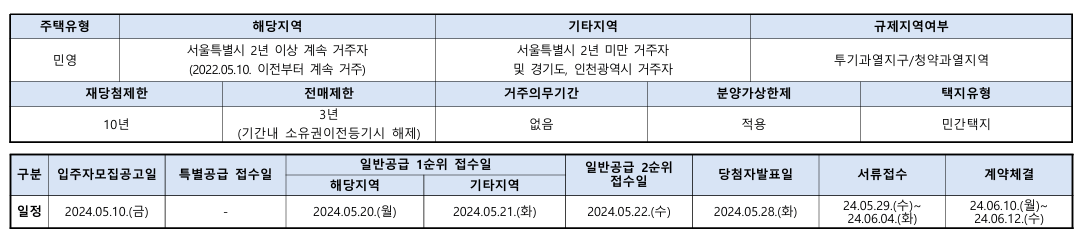 반포 원베일리 로또 청약