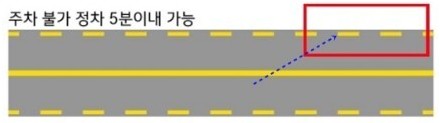 황색점선