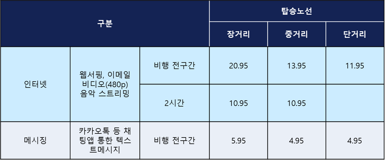 대한항공_와이파이_가격표