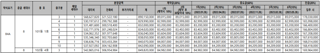 송도 센트럴파크 리버리치 공급금액