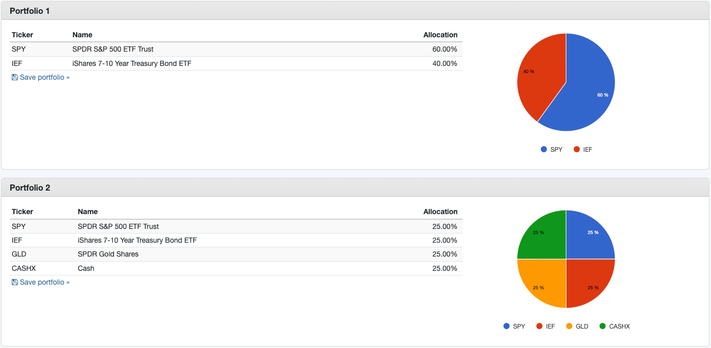 영구 포트폴리오(Permanent 4