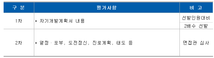 경기청년 사다리