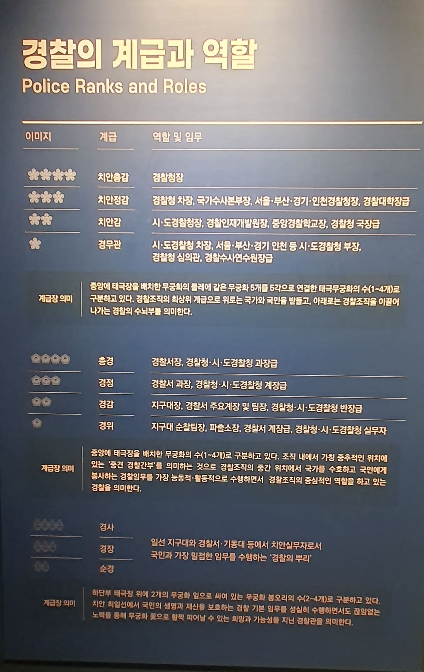 경찰-계급도