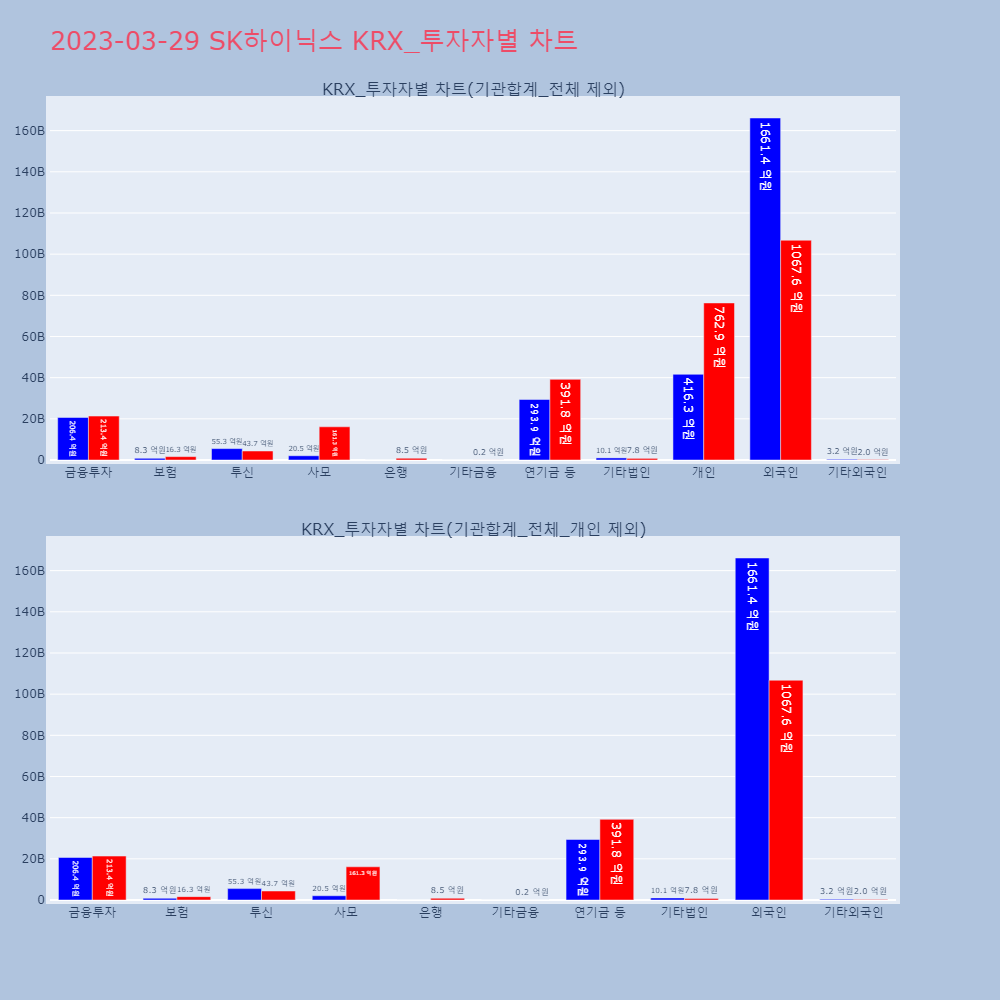 SK하이닉스_KRX_투자자별_차트