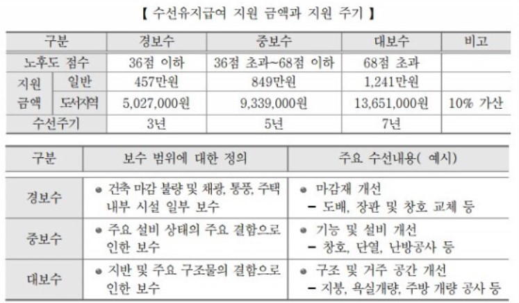 기초생활수급자급여안내(2023) 6