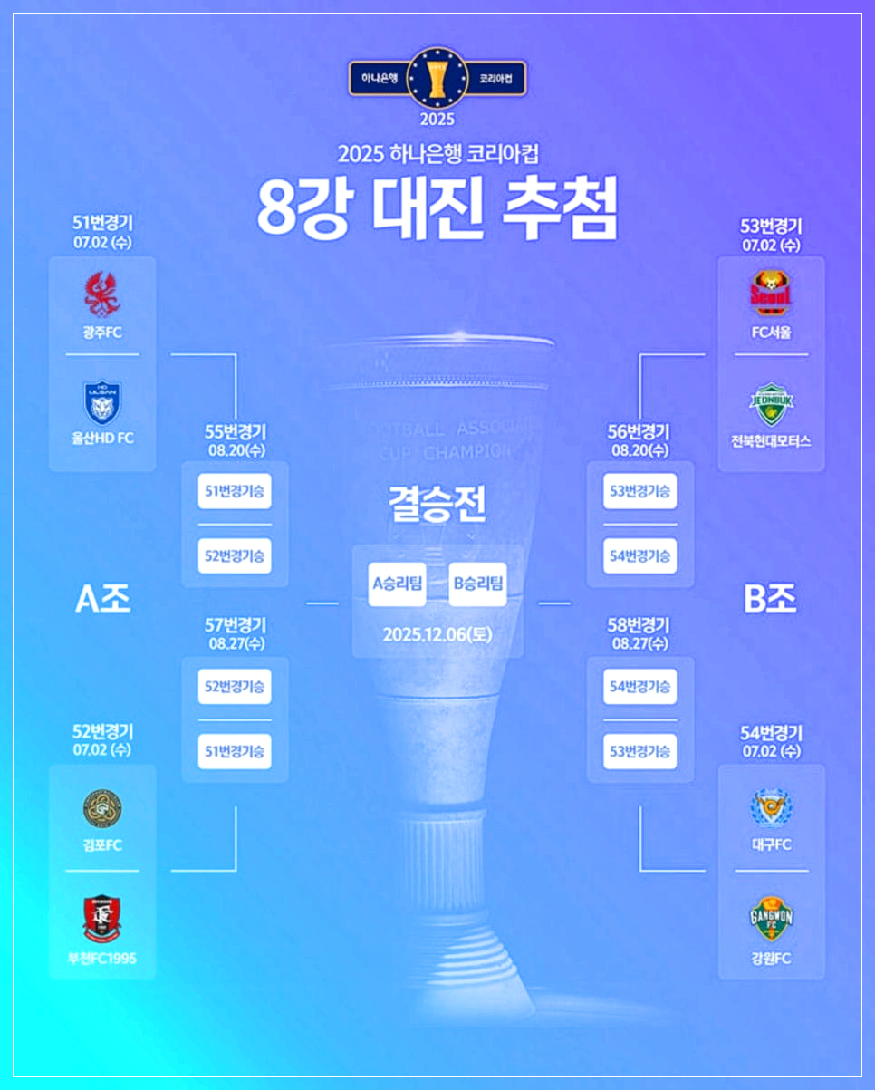 2025 코리아컵 8강 대격돌 예고