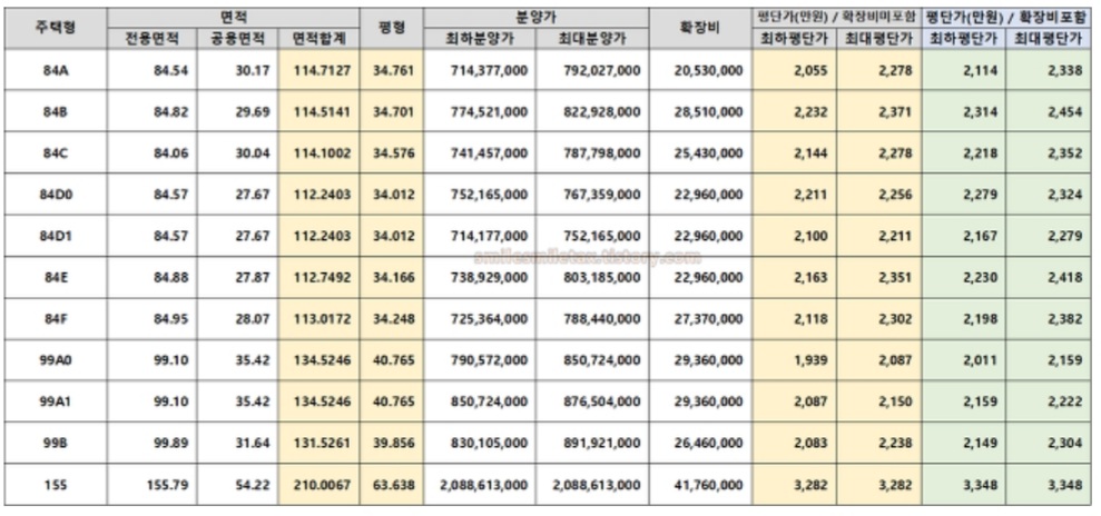  힐스테이트 레이크 송도 3차(송도랜드마크시티 6·8공구 A14BL) 무순위 사후접수 입주자모집공고 (줍줍)