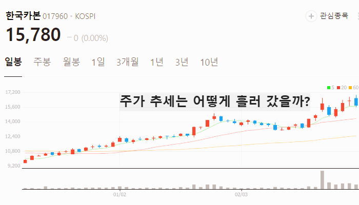 조선 관련주 대장주 테마주 조선주 TOP7